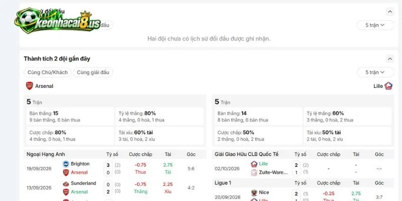 Cái duyên đối đầu trước đây của Arsenal vs Lille