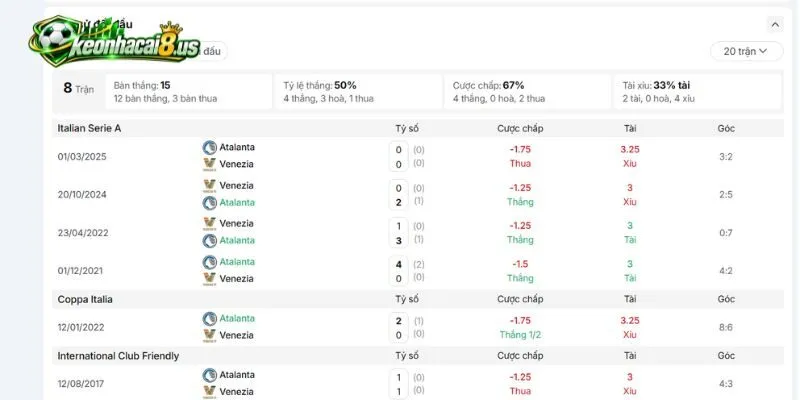 Tương quan lực lượng và thành tích của Atalanta vs Venezia