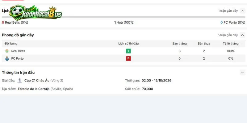 Màn trình diễn trái ngược của Real Betis vs FC Porto